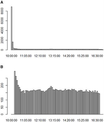 Multivariate realized volatility: an analysis via shrinkage methods for Brazilian market data